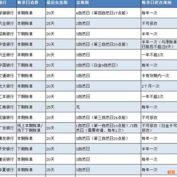 农业银行信用卡8号还款，如何确定账单日及免息期？