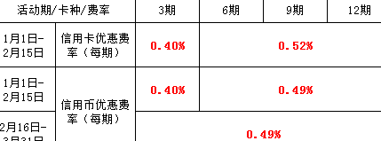 8月还信用卡优吗农行