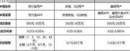 美团借款信用卡还款全攻略：如何操作、逾期处理、费用明细等一应俱全