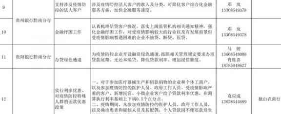 信用卡借款七千元还款期限选择建议：如何制定合适的还款计划避免逾期