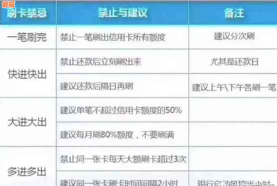 信用卡还款攻略：如何巧妙运用信用额度还花呗