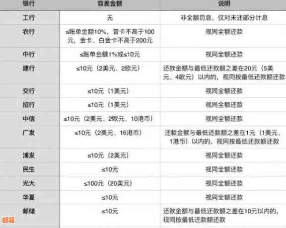 信用卡更低还款额对房贷申请的影响及如何避免不良信用记录