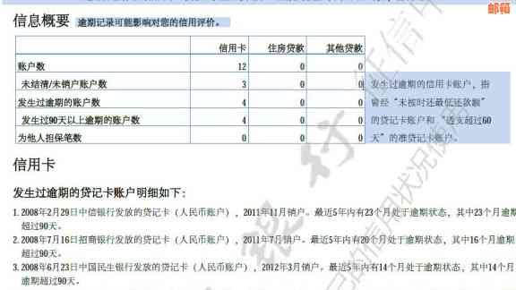 信用卡更低还款额对房贷申请的影响及如何避免不良信用记录