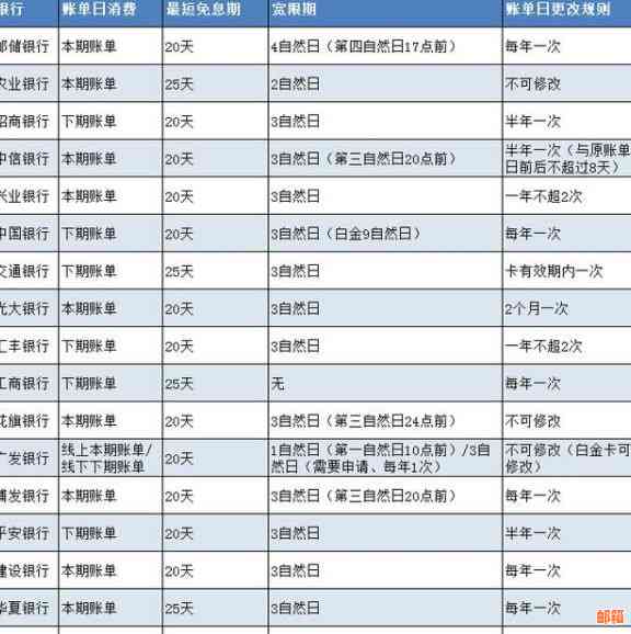 信用卡还款安全码查询