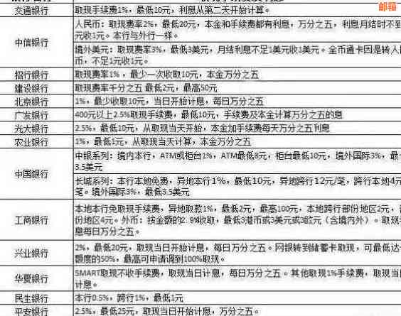 信用卡多还了10元后，额度增加90元！背后原因解析与使用技巧全面解析