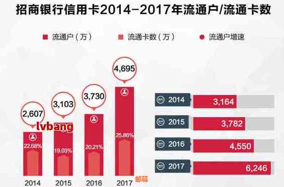 探索信用卡优：哪些银行提供值得关注的还款方案？