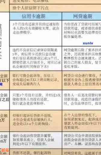 信用卡逾期还款全攻略：如何规划、避免罚款和解决方法一文解析