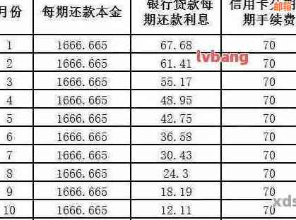 信用卡还款后仍显示原账单，这是什么原因？如何解决？