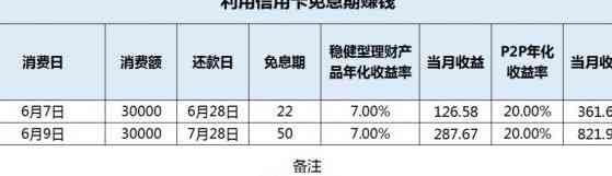 信用卡还款后仍显示账单的原因与解决方法