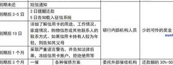 信用卡的提前还款政策及其逾期和外币交易的影响