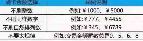 信用卡取现功能详解：如何使用、限额、费用及相关注意事项