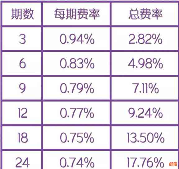 '在信用卡未出账单前还款，款项如何计入账？出现问题怎么处理？'