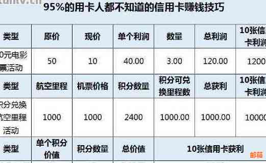 信任与还款：我如何成功还清信用卡债务并与朋友分享心得体会