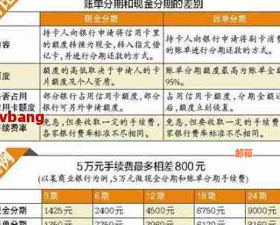 信用卡还款攻略：全面解析逾期处理、更低还款、分期付款等常见问题解答