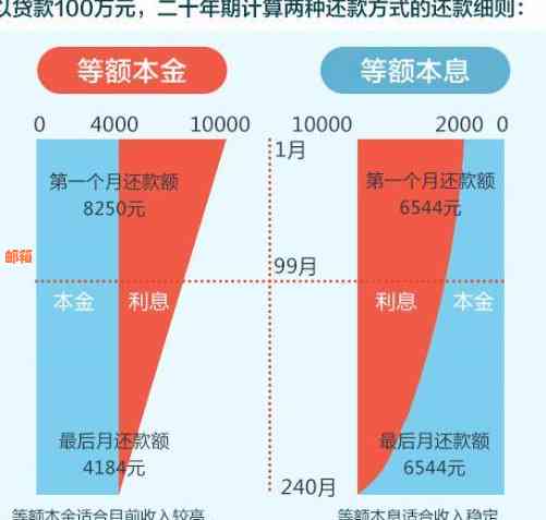 信用卡提前还款房贷：收益与风险并存，如何做到更优化选择？