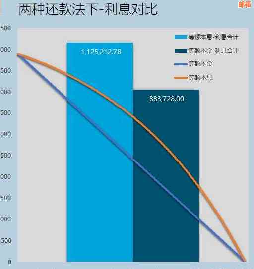 信用卡提前还款房贷：收益与风险并存，如何做到更优化选择？