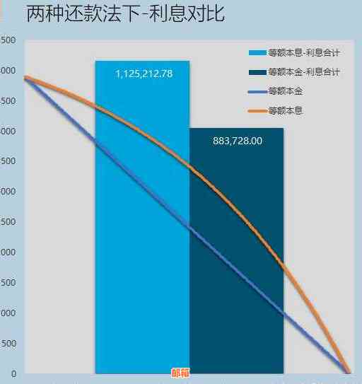 信用卡提前还款房贷：收益与风险并存，如何做到更优化选择？