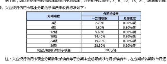 兴业银行信用卡随心分账单到账原因及还款指南