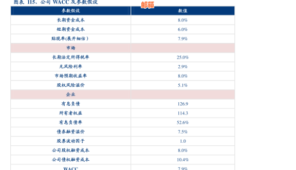 兴业银行信用卡随心分账单到账原因及还款指南