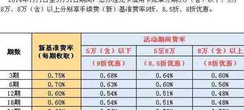 兴业银行信用卡随心分账单到账原因及还款指南