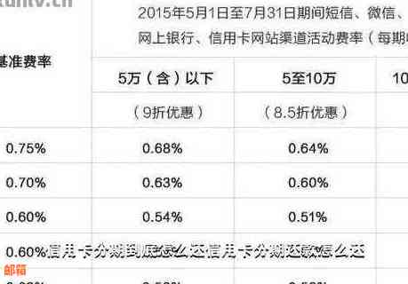 信用卡随心分可以提前还吗