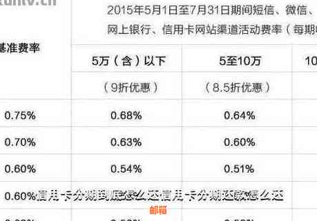 信用卡随心分可以提前还吗