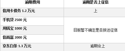 如何查询信用卡欠款总额及更低还款额，确保按时还款避免罚息