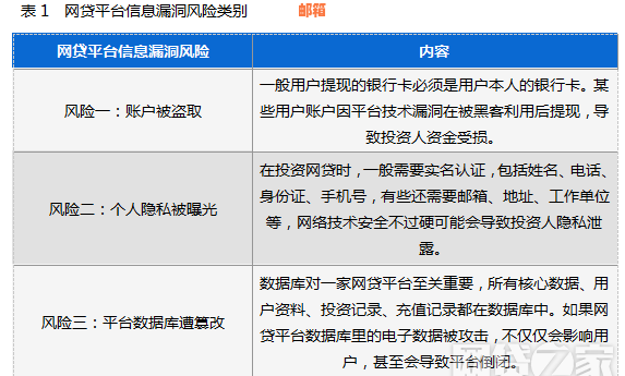 代还信用卡风险与影响：如何确保安全、合规的信用卡还款？