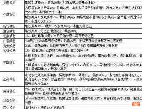 信用卡分期还款全面解析：如何选择合适的分期方式，手续费及利息计算