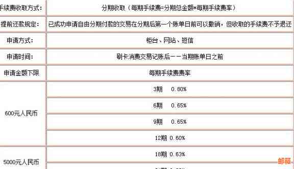 信用卡分期还款全面解析：如何选择合适的分期方式，手续费及利息计算