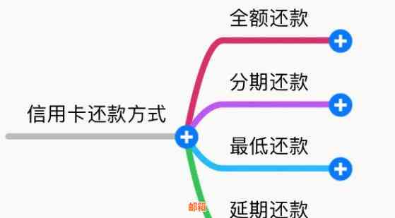 信用卡还款全攻略：详细步骤与注意事项，让你轻松搞定还款事宜