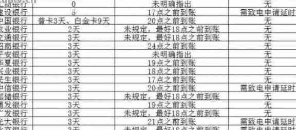 信用卡可以还10天么