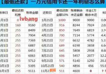 欠信用卡40万还3万怎么还款最划算？无法偿还怎么办？