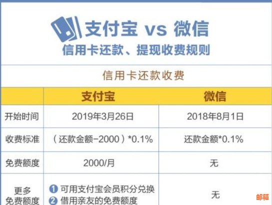 还信用卡如何节省手续费