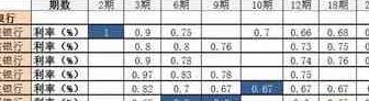 使用信用卡借款一万，一年内所需支付的利息计算方式和详细说明