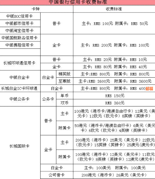 中国银行信用卡便捷还款全攻略