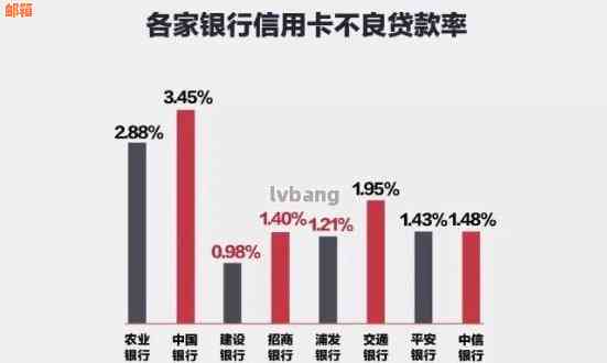 网上贷款还信用卡：真实可靠还是存在欺诈风险？如何选择安全的还款方式