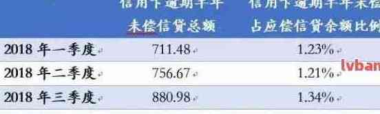 信用卡逾期还款利息计算：我欠款12万，一年需要支付多少？