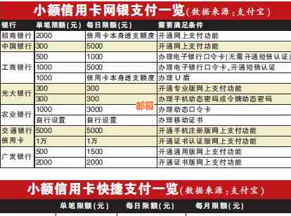 交通银行网银还信用卡