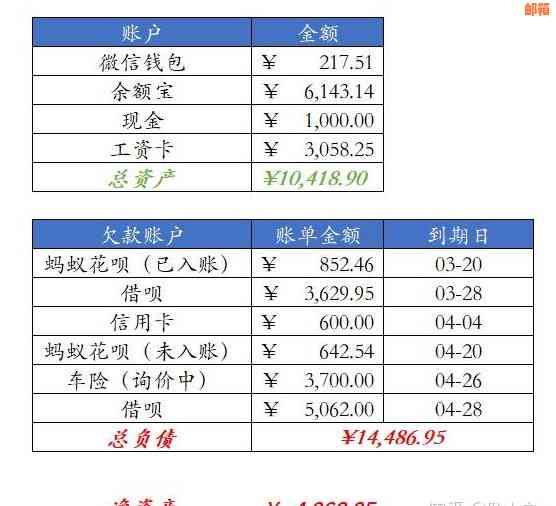 从零开始：如何还清所有信用卡债务并实现财务自由