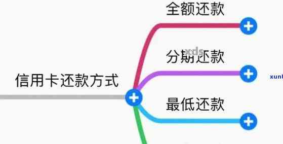 卡拉贷款还款策略：避免逾期，轻松操作信用卡贷款