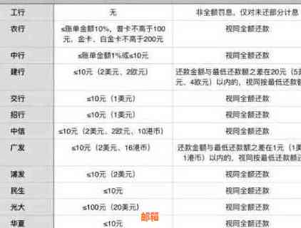 信用卡还款额与逾期之间的关系：了解更低还款是否构成逾期