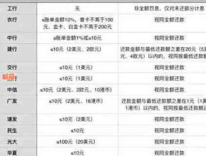 信用卡还款额与逾期之间的关系：了解更低还款是否构成逾期