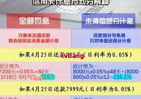 信用卡还款日到了还钱的时间？如何避免逾期还款和利息计算问题解答