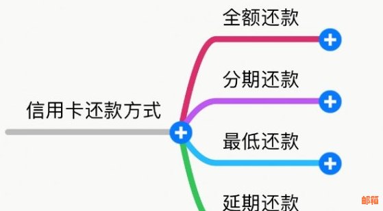 信用卡还款相关问题解答：何时进行银行还款操作？