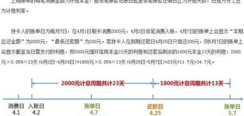 信用卡还更低还款额度恢复：疑问解答与恢复情况分析