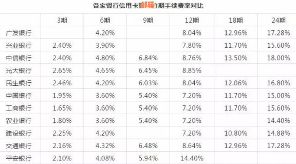 农业银行信用卡还款方式大全：最划算分期还款详解