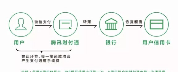 信用卡收费高是否仍为大众首选支付方式？揭秘信用卡使用现状