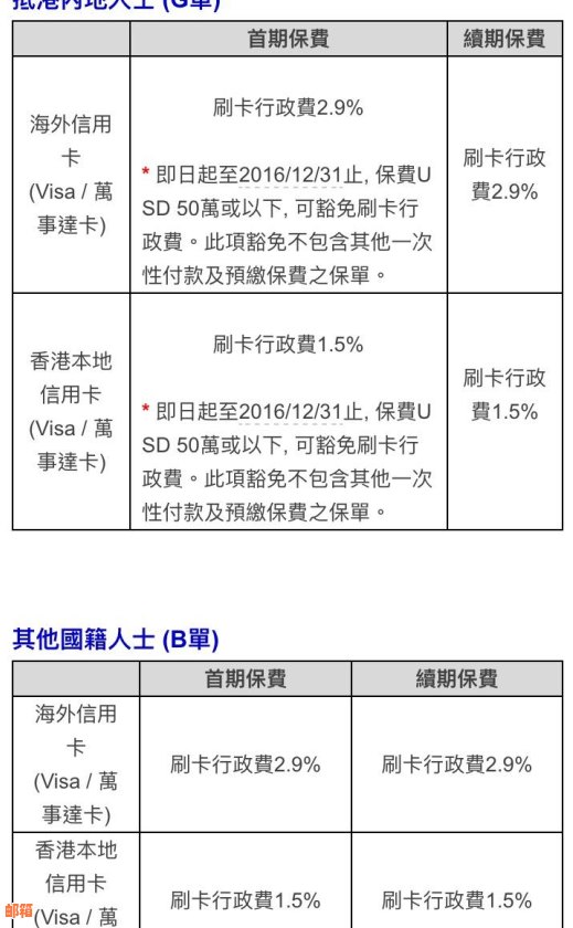 在使用信用卡消费的便利与注意事项