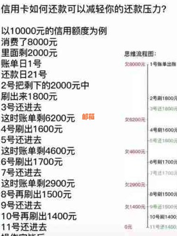 信用卡欠款4万，全方位还款策略与方法解析